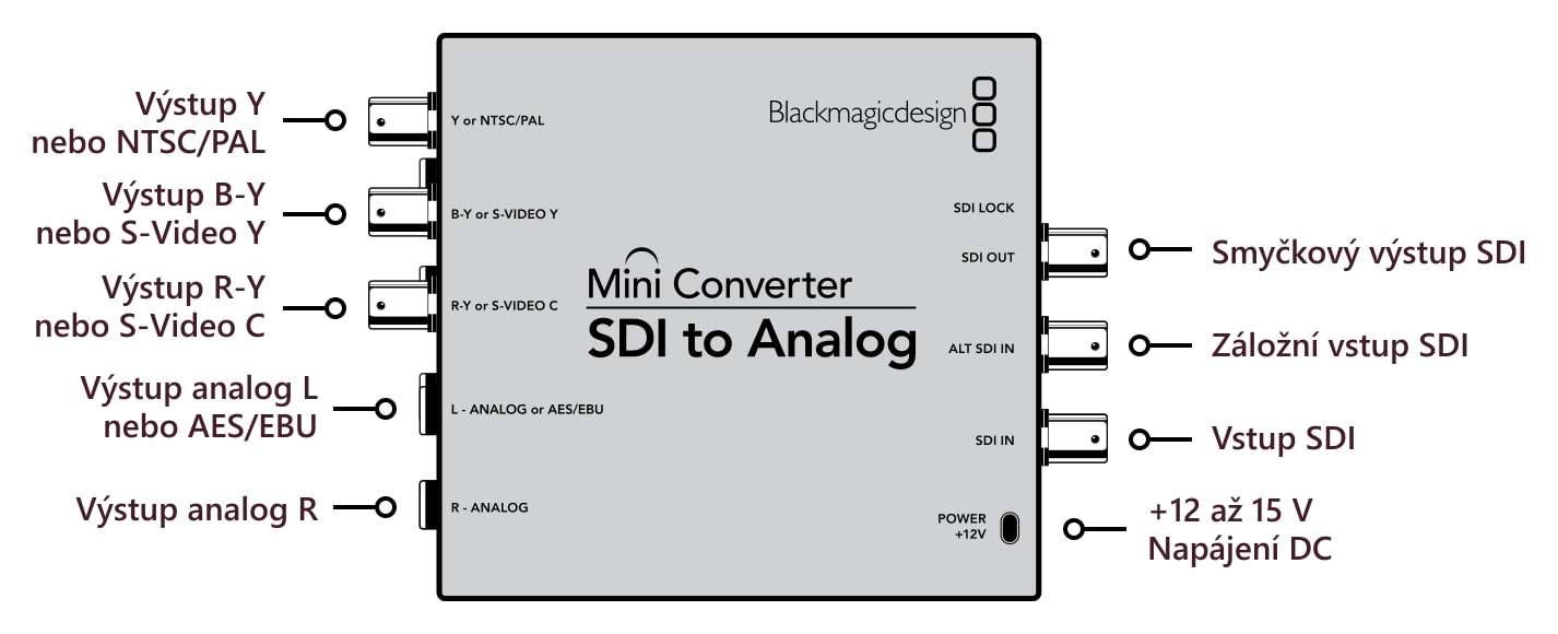 Mini Converter SDI to Analog – Konektory