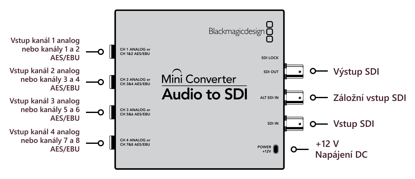 Mini Converter Audio to SDI – Konektory