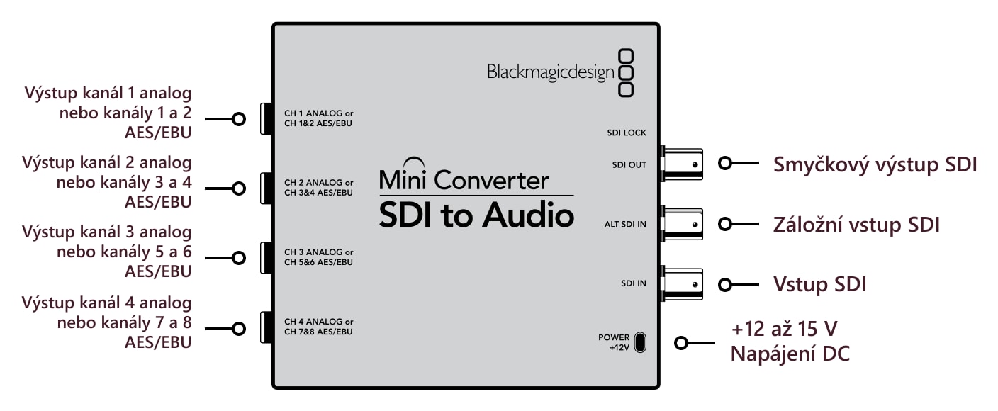 Mini Converter SDI to Audio – Konektory