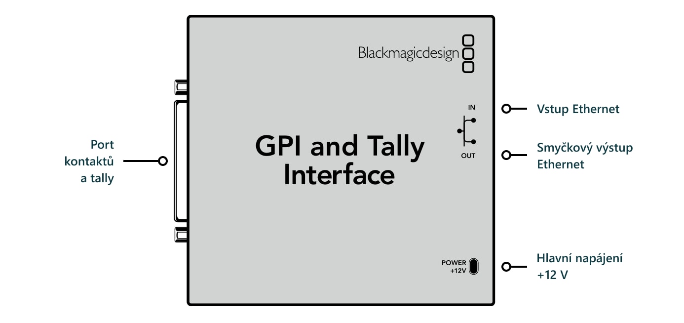 GPI and Tally Interface – Konektory