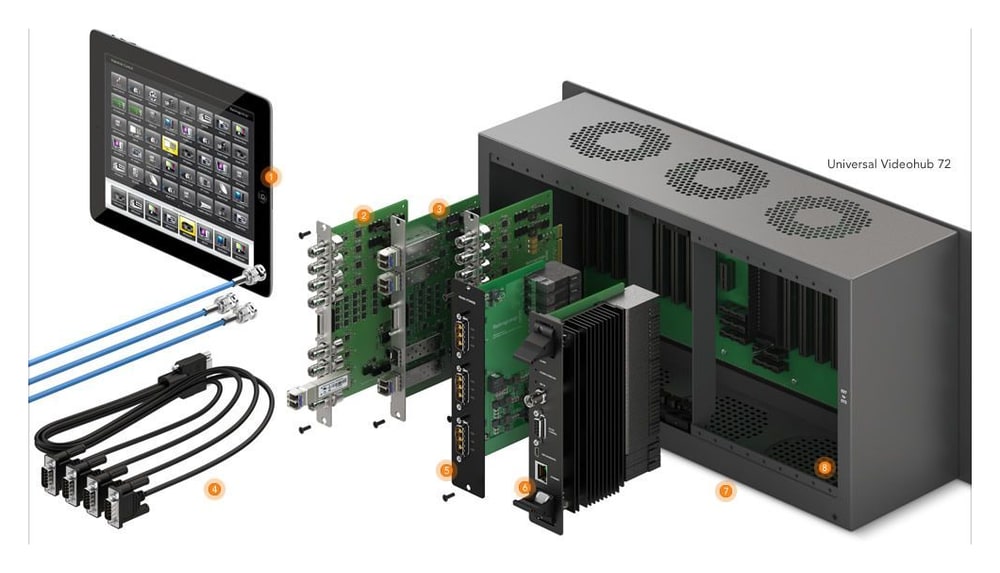 Blackmagic Universal Videohub 72 – Z čeho se router skládá