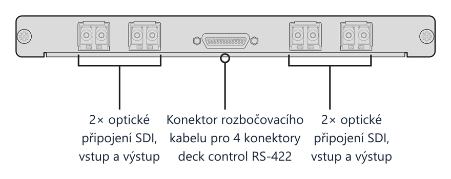 Blackmagic Universal Videohub Optical Interface – Přední panel karty