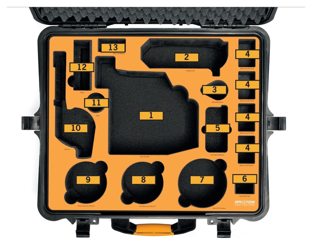 HPRC 2700W – Rozložení výplně