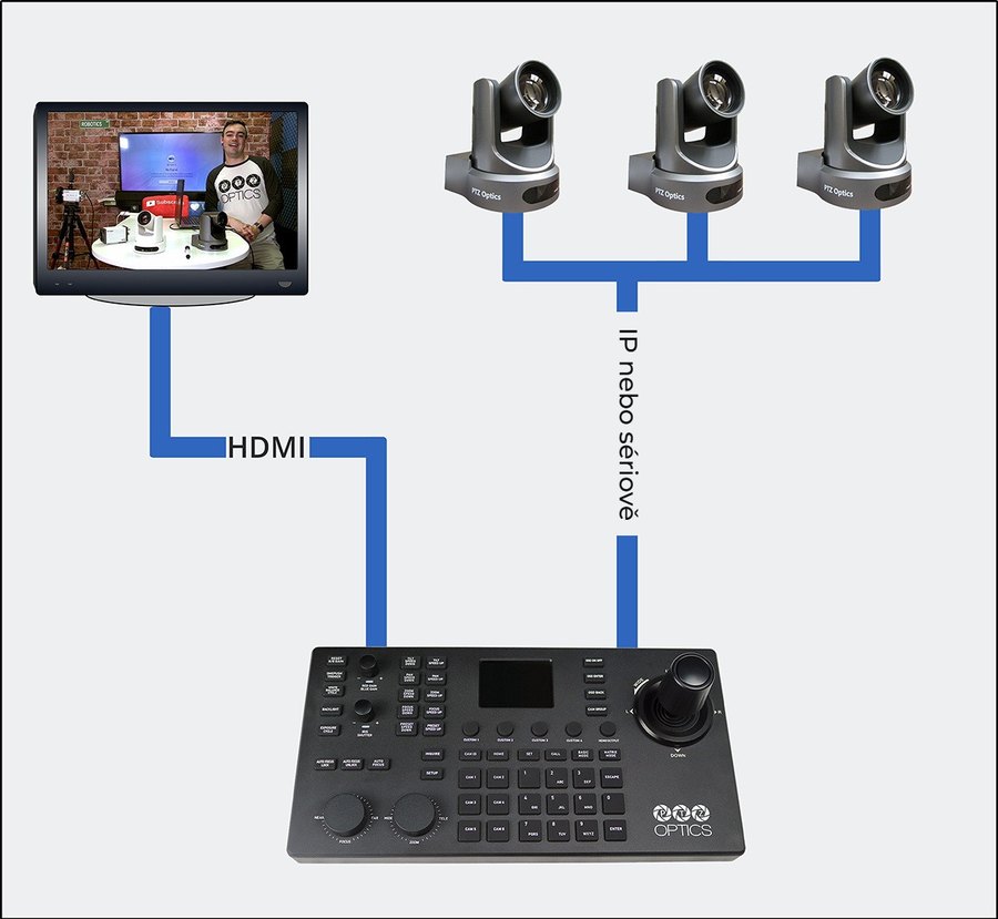 Náhled přes HDMI