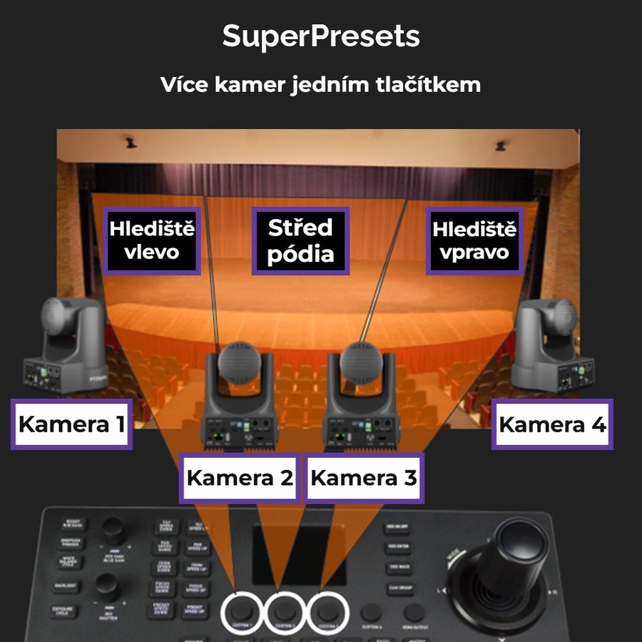 SuperPresety