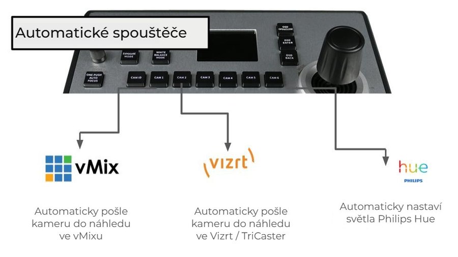 Automatické spouštěče