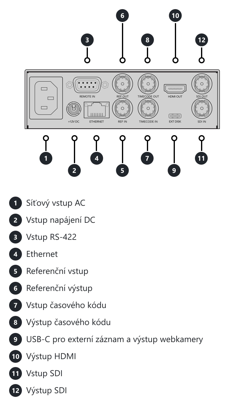 HyperDeck Studio HD Mini – Konektory a ovládací prvky