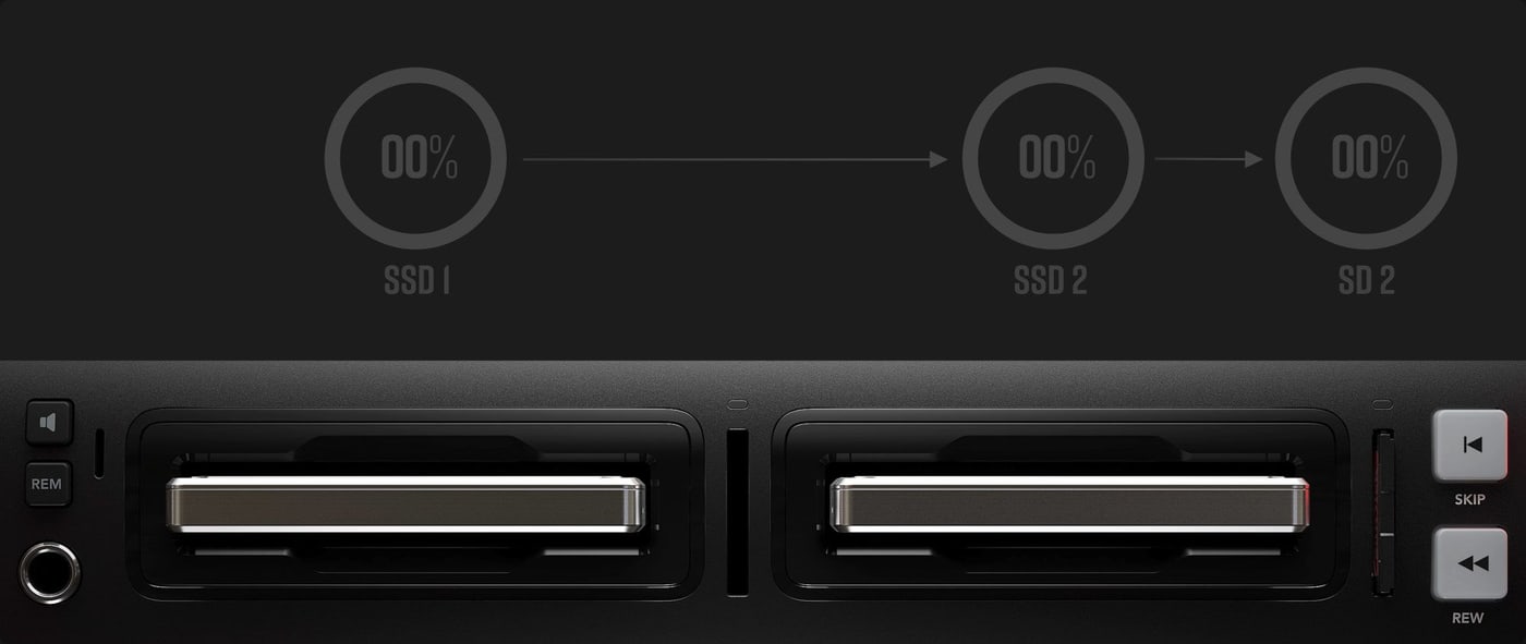 HyperDeck Studio 4K Pro – Čtyři sloty pro média