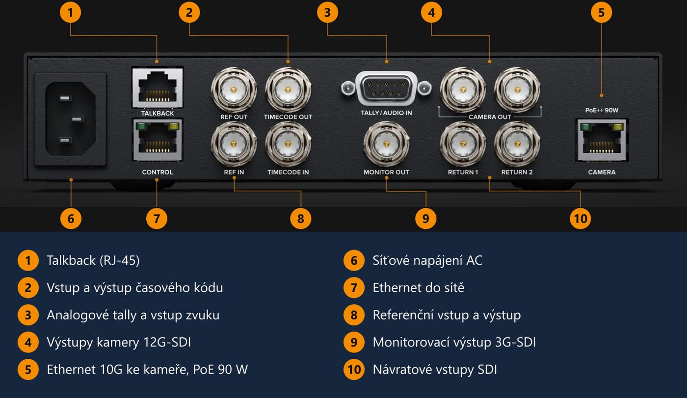 Blackmagic Design Studio Converter – Zadní panel