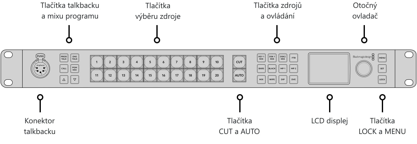 ATEM 2 M/E Constellation HD – Ovládací panel a konektory