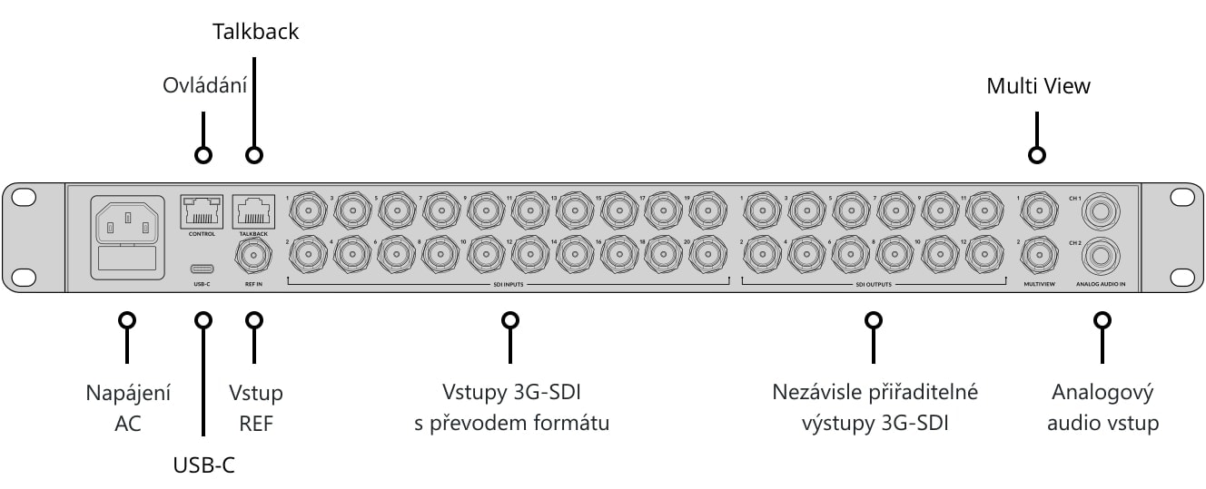 ATEM 2 M/E Constellation HD – Ovládací panel a konektory