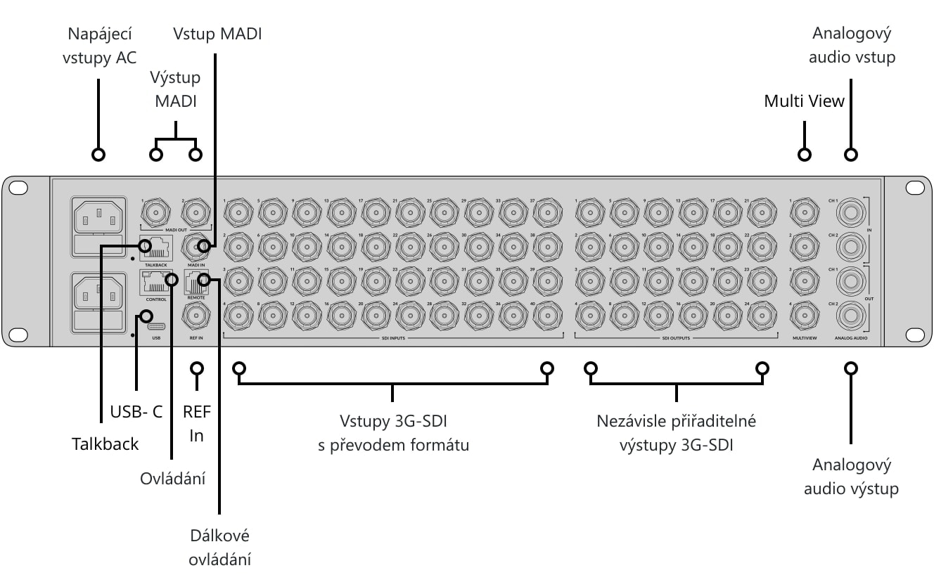 ATEM 4 M/E Constellation HD – Ovládací panel a konektory