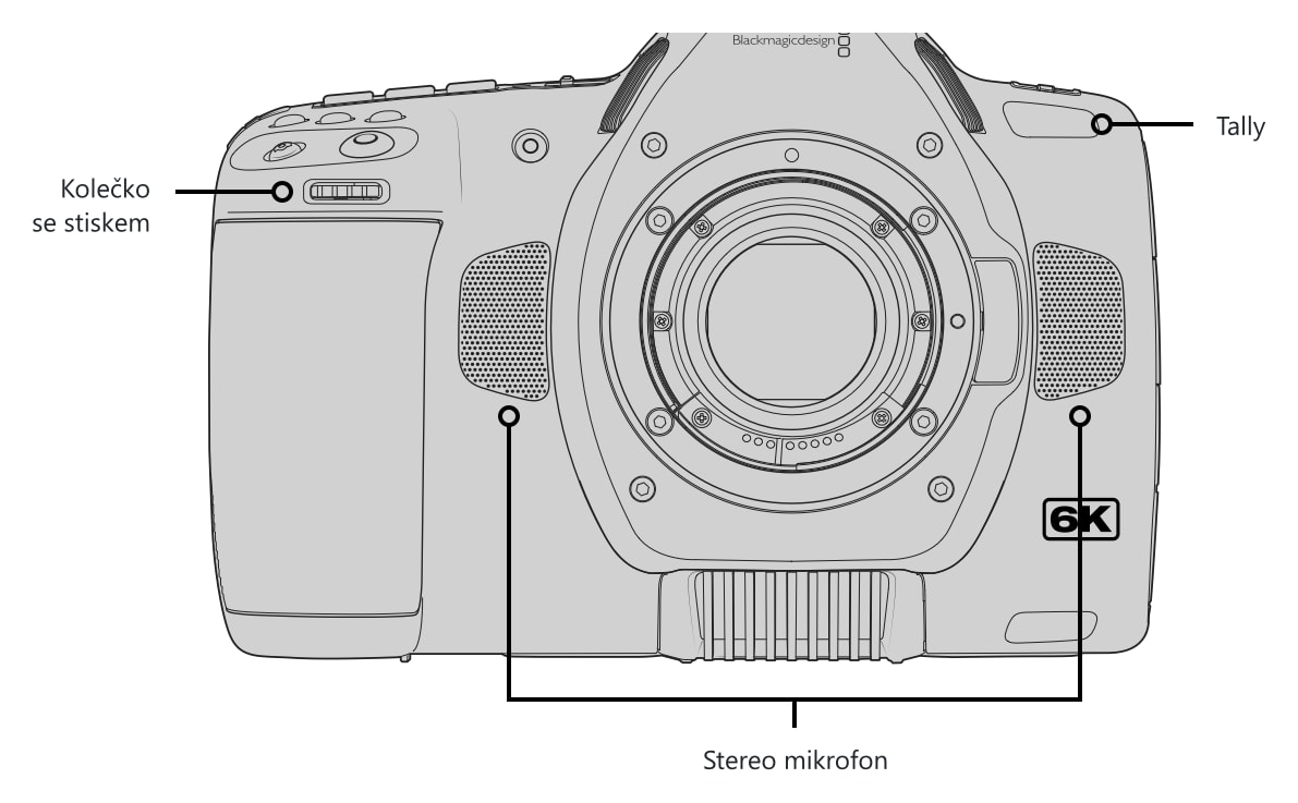 Blackmagic Pocket Cinema Camera 6K G2 – Ovládací prvky a konektory 2/5