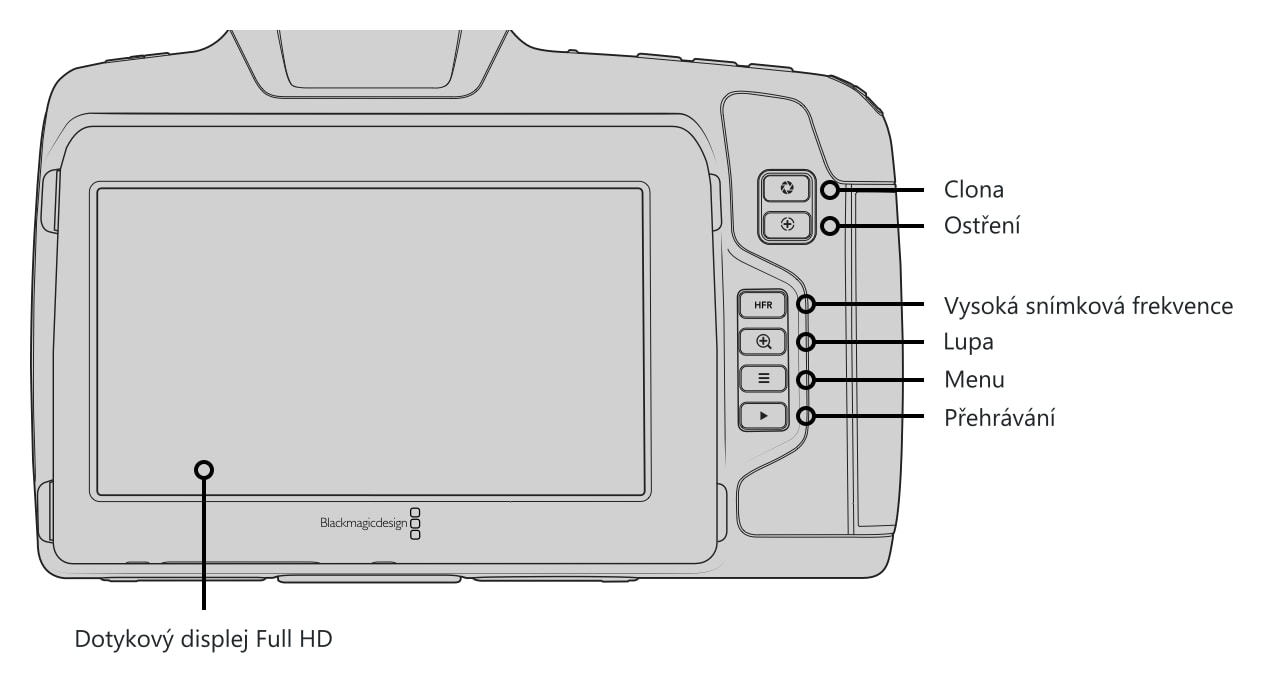 Blackmagic Pocket Cinema Camera 6K G2 – Ovládací prvky a konektory 3/5