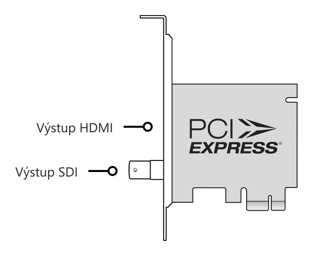 DeckLink Mini Monitor HD – Konektory