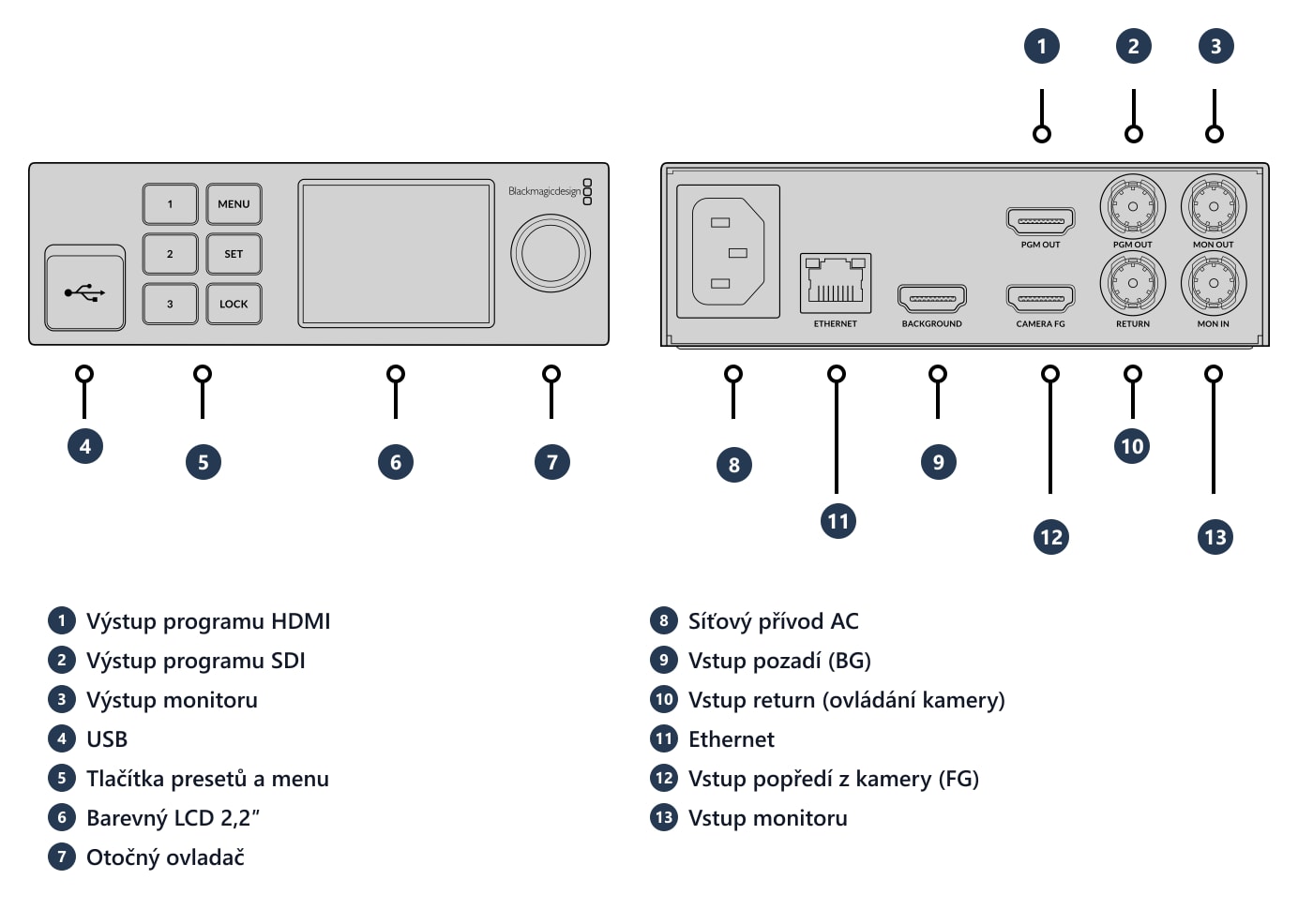 Ultimatte 12 HD Mini – Konektory