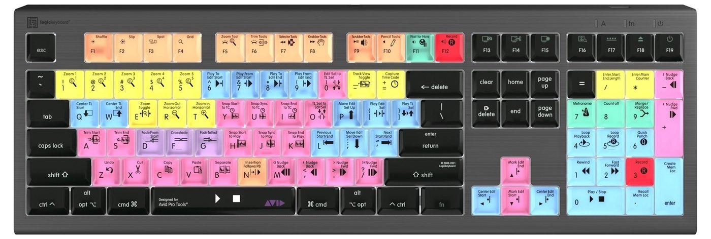 Rozložení zkratek pro Avid Pro Tools
