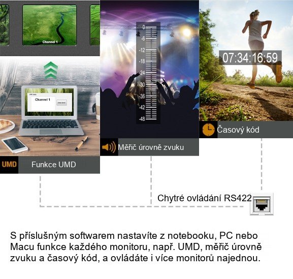 Lilliput RM-0208S – infografika 2