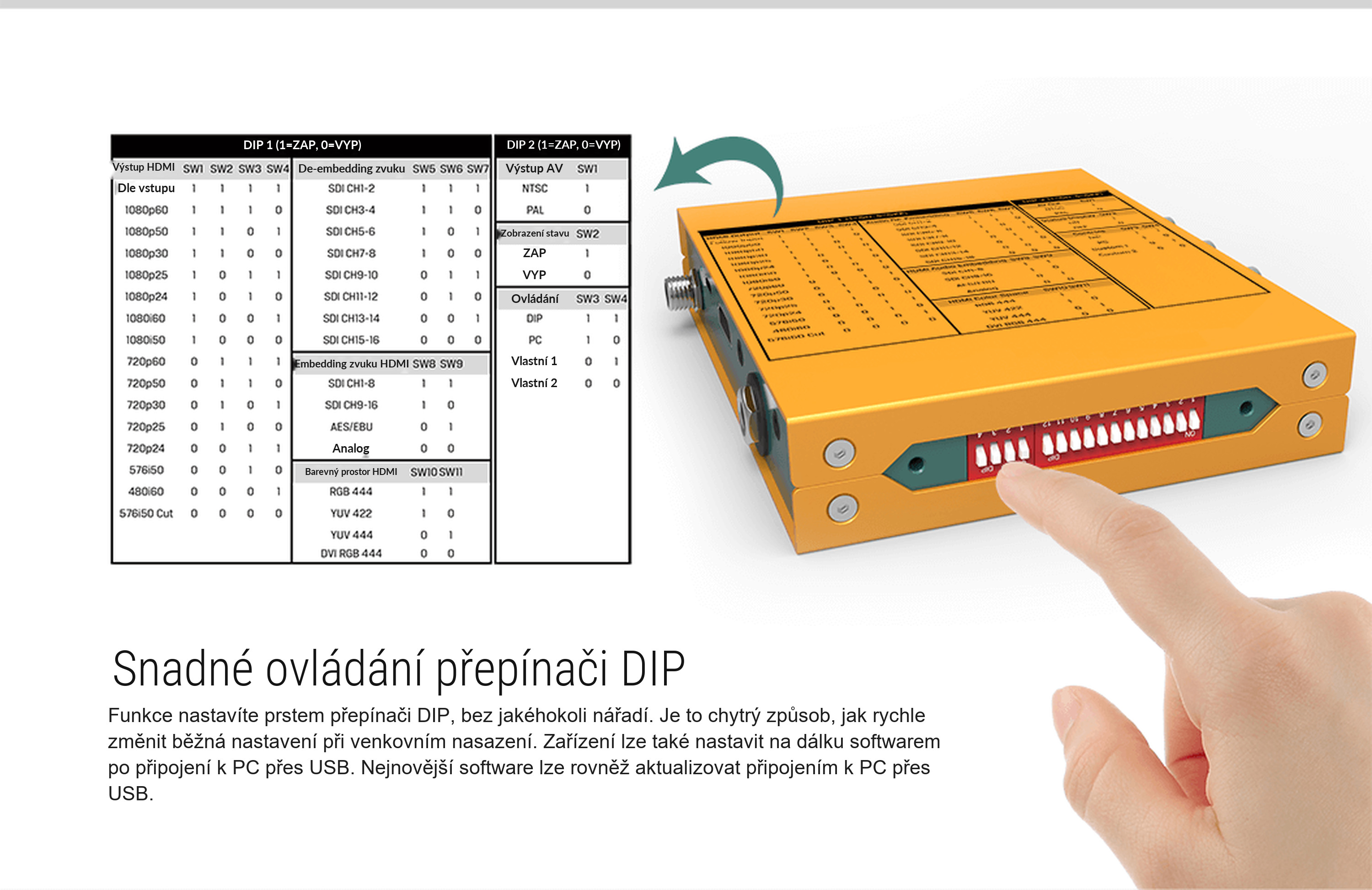 AVMATRIX SC1120 – infografika