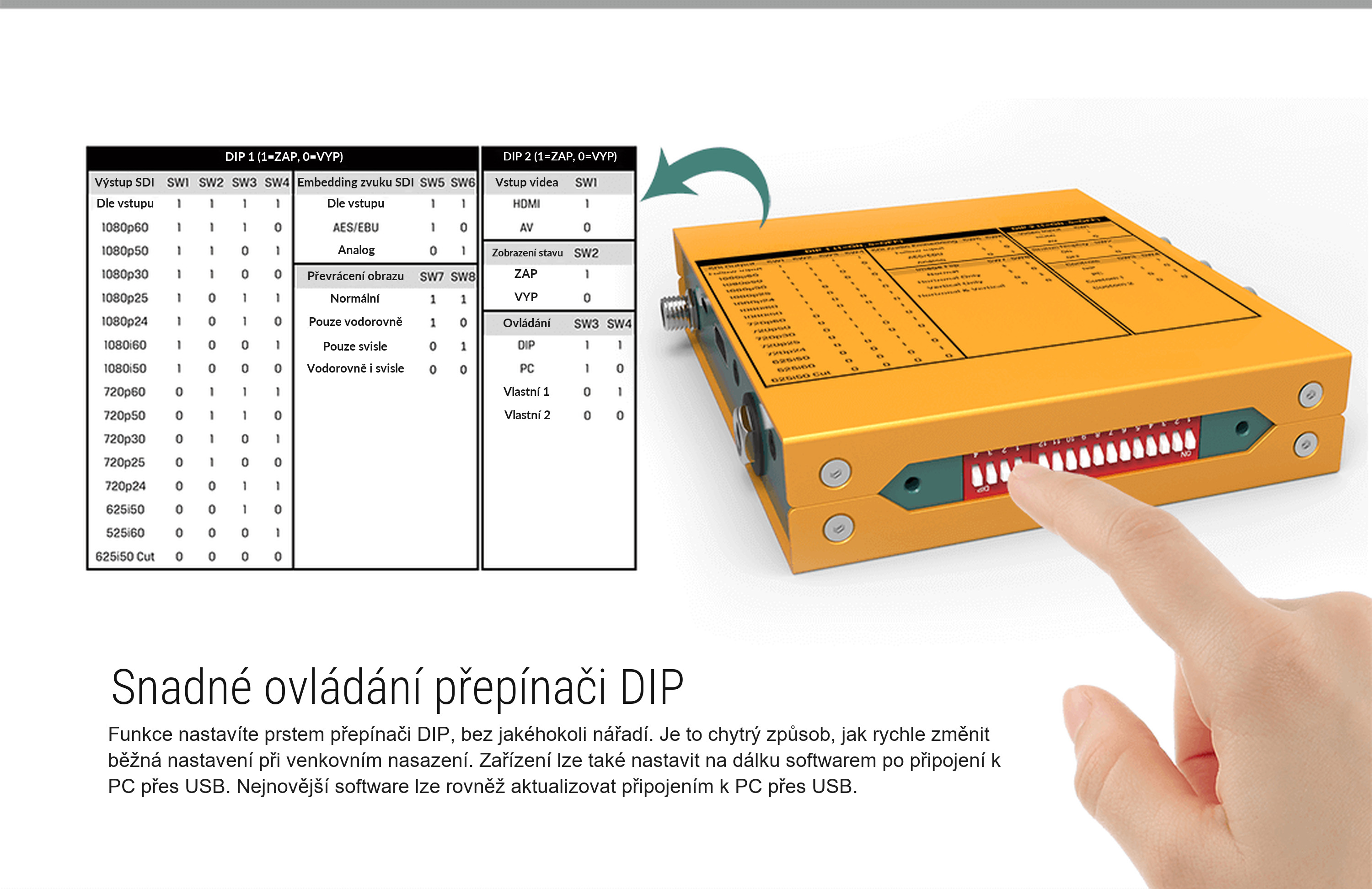 AVMATRIX SC2031 – infografika