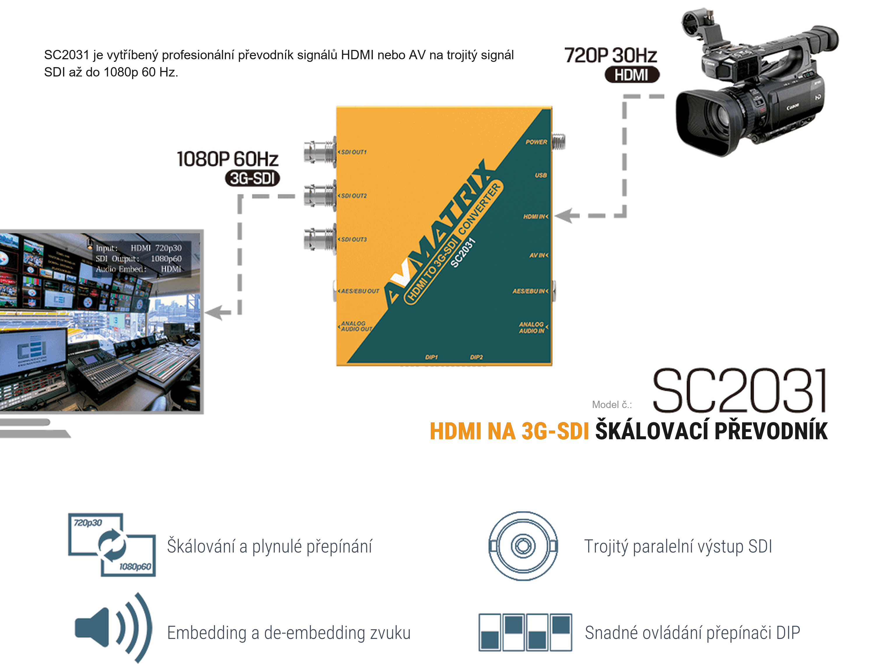AVMATRIX SC2031 – infografika