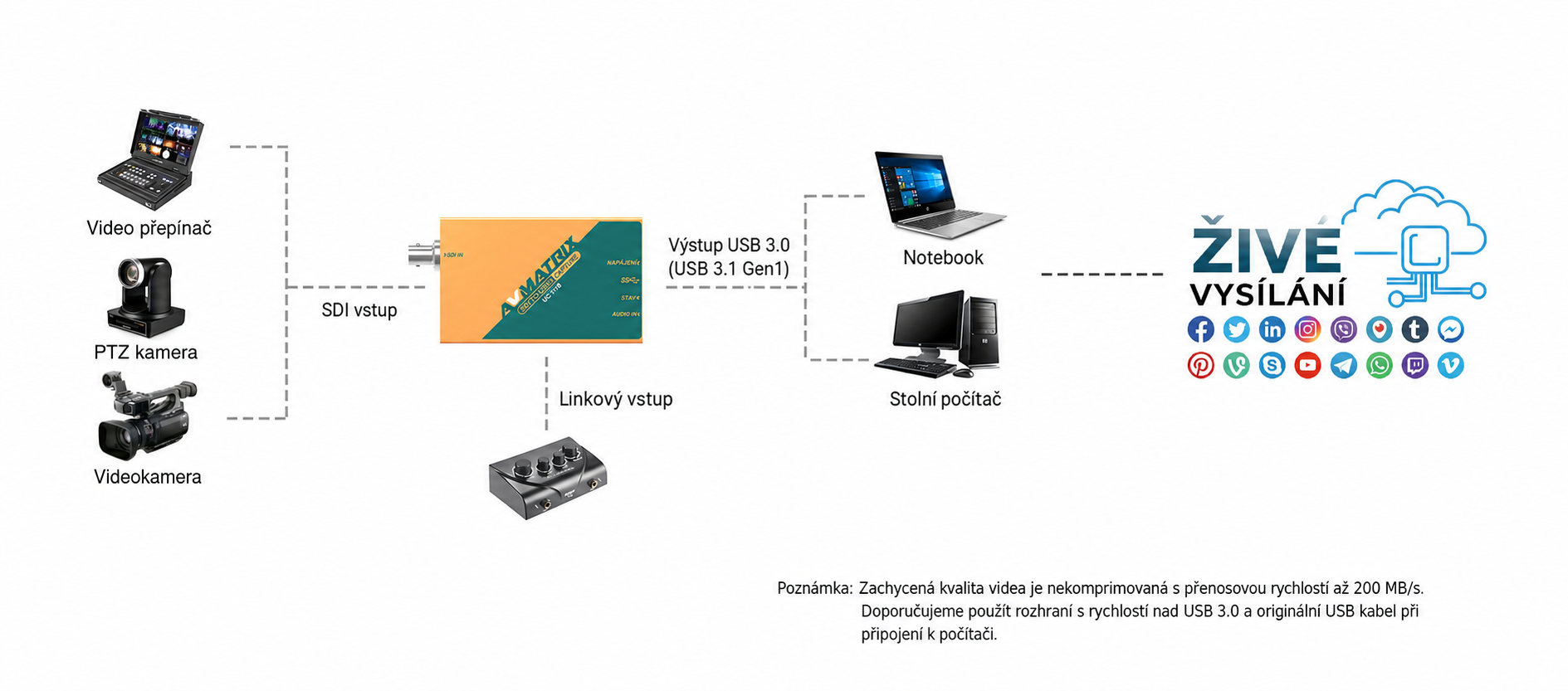 AVMATRIX UC1118 – infografika 3