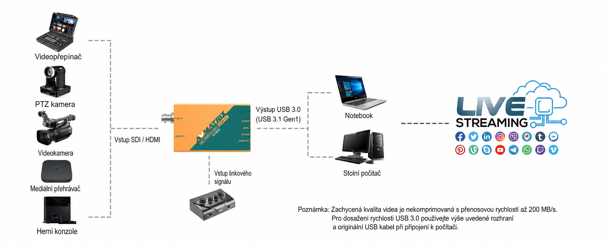 AVMATRIX UC2018 – infografika 3