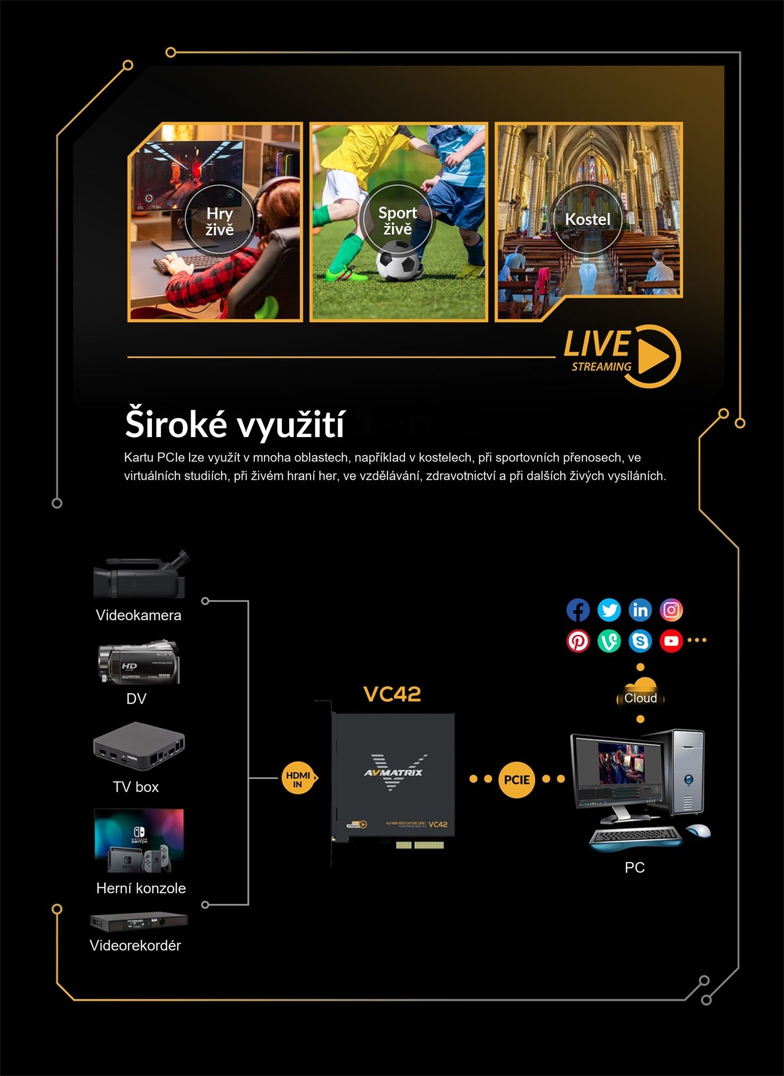 AVMATRIX VC42x – infografika
