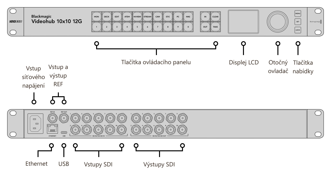 Blackmagic Videohub 10x10 12G – Konektory