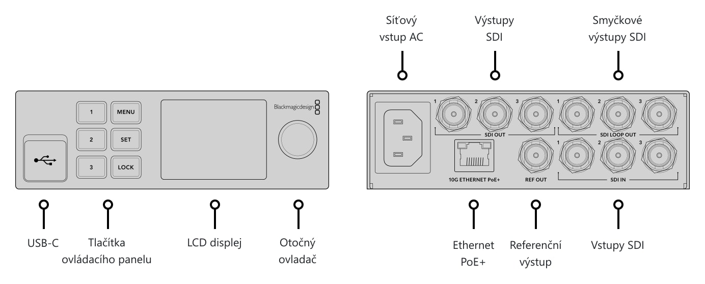 Blackmagic 2110 IP Converter 3x3G – Konektory