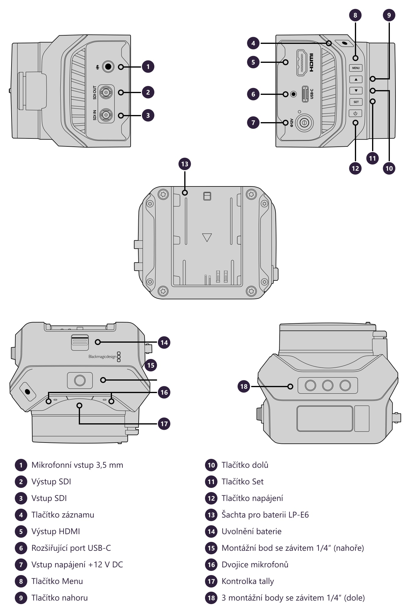 Blackmagic Design Micro Studio Camera 4K G2 – Konektory a ovládací prvky