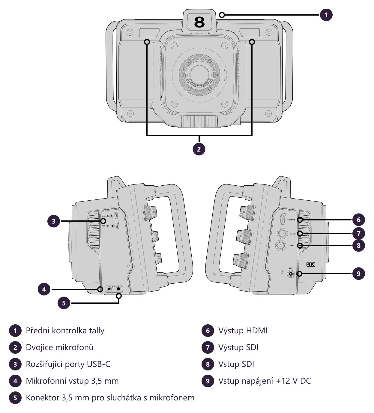 Blackmagic Design Studio Camera 4K Plus G2 – Konektory a ovládací prvky