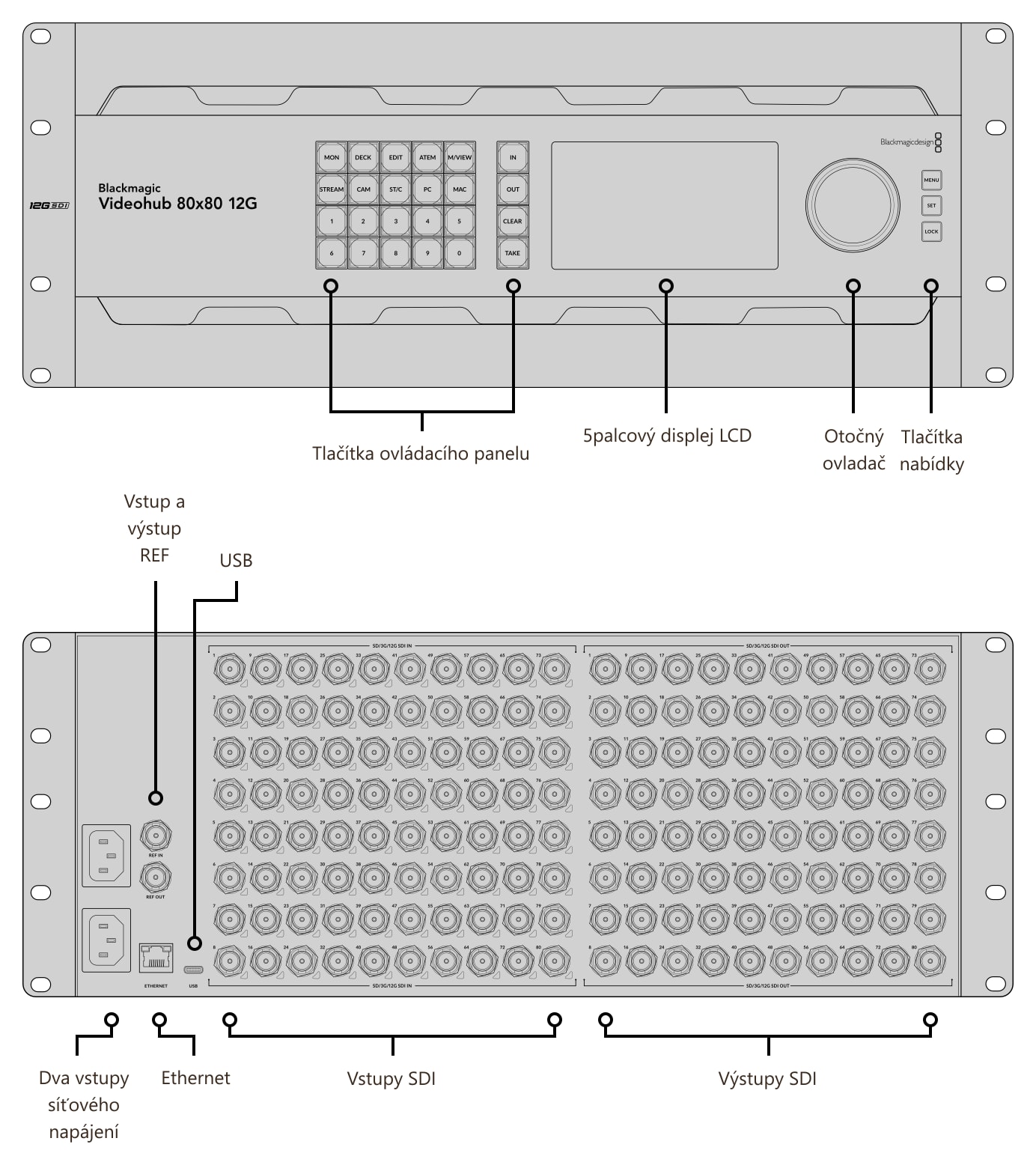 Blackmagic Videohub 80x80 12G – Konektory