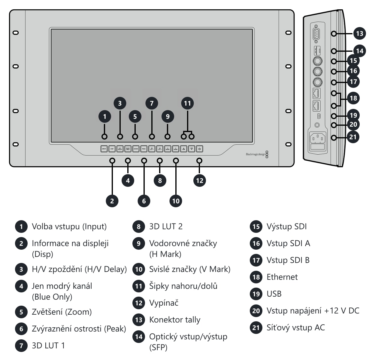 SmartView 4K – Konektory a ovládací prvky