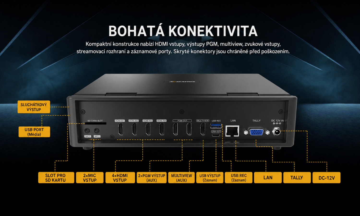 AVMATRIX Shark H4 Plus – česká infografika 8