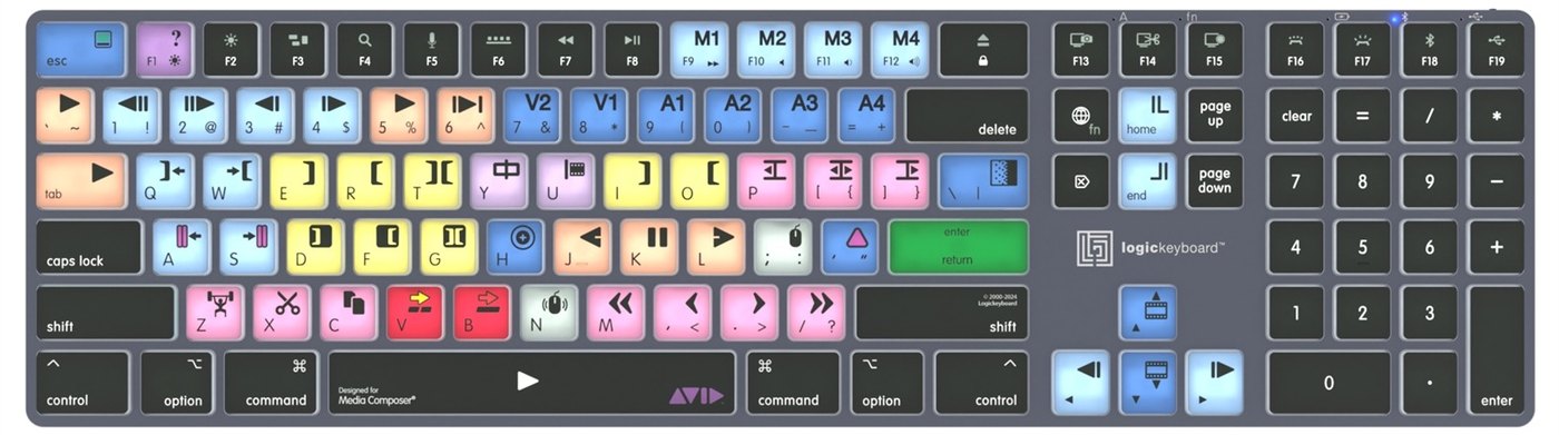 Rozložení zkratek pro Avid Media Composer