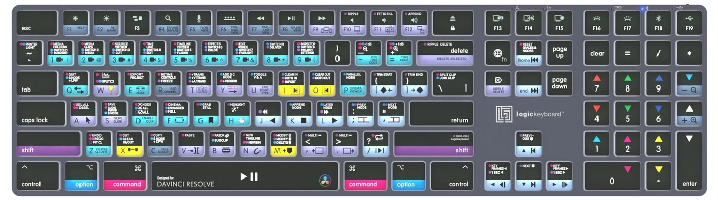 Rozložení zkratek pro DaVinci Resolve