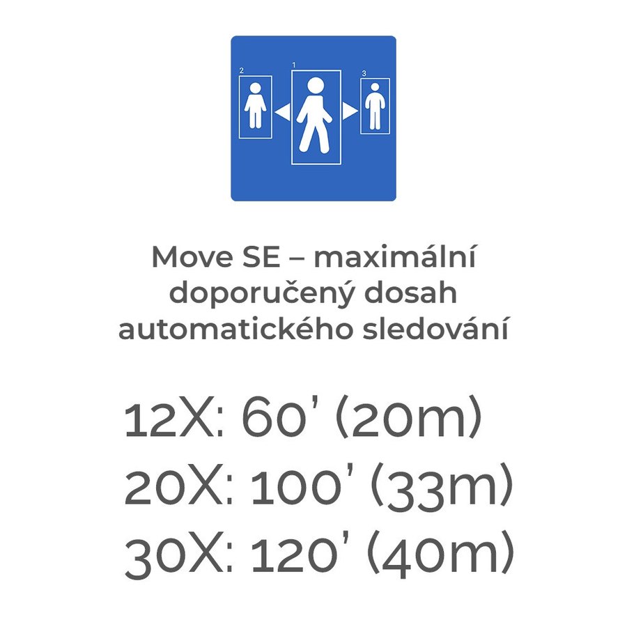 Dosah automatického sledování