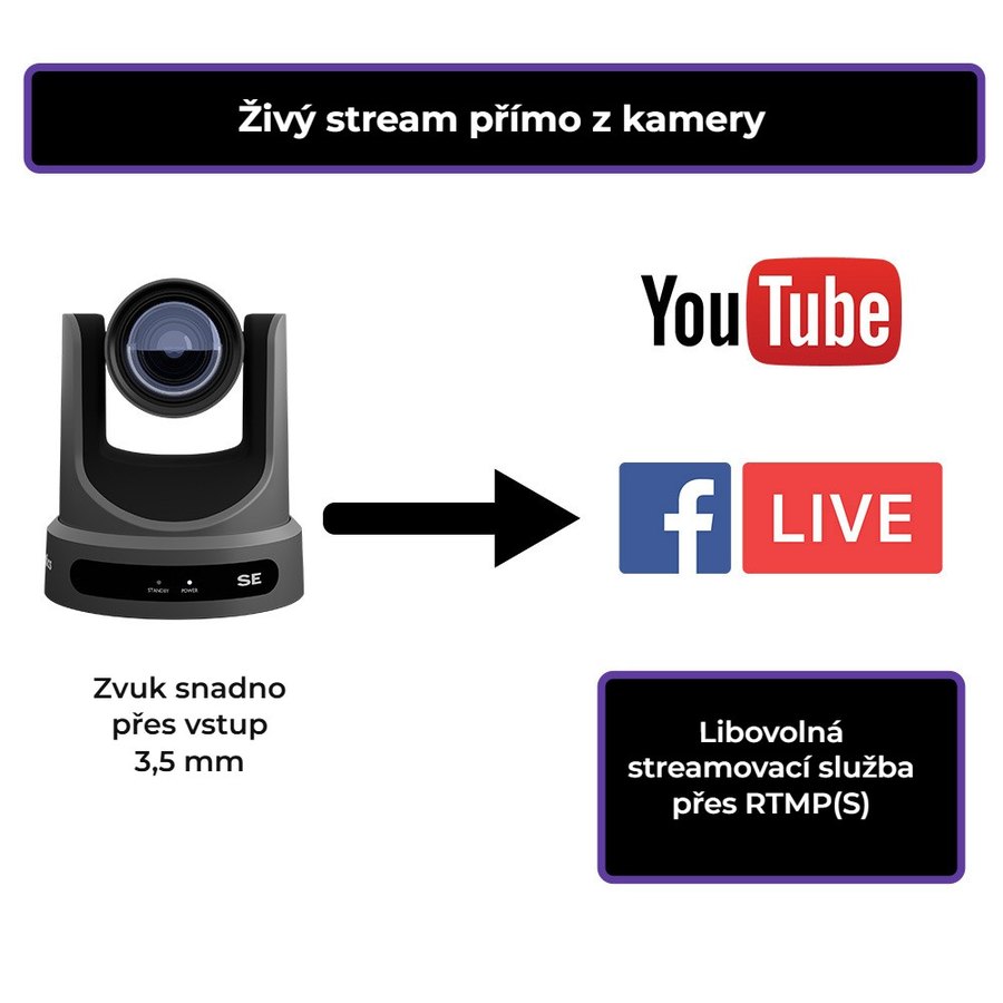Stream přímo z kamery