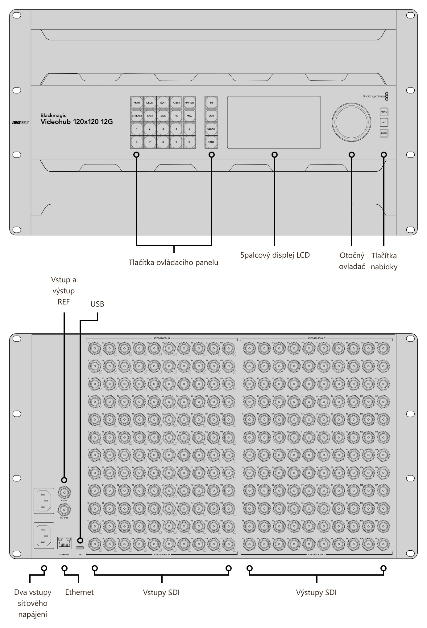 Blackmagic Videohub 120x120 12G – Konektory