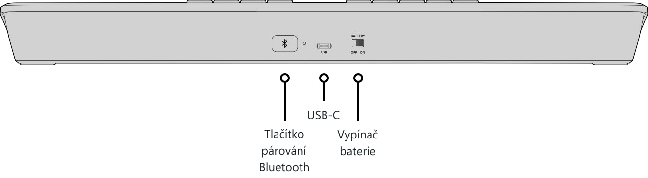 ATEM Micro Panel – Zadní strana panelu