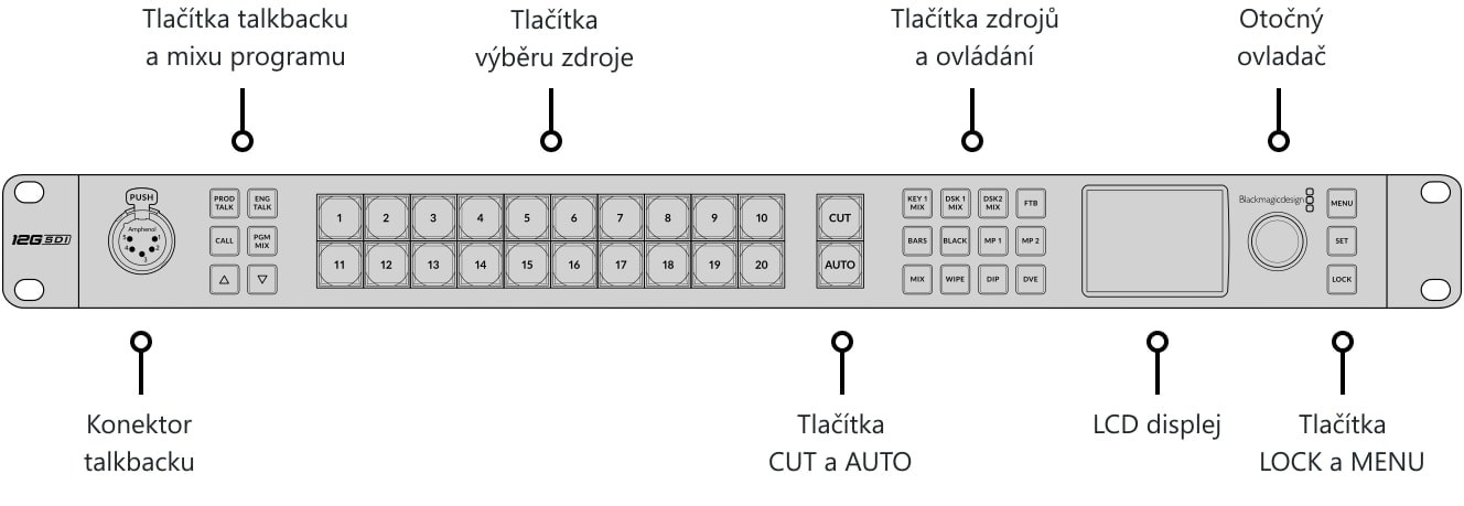 ATEM 2 M/E Constellation 4K – Ovládací panel a konektory