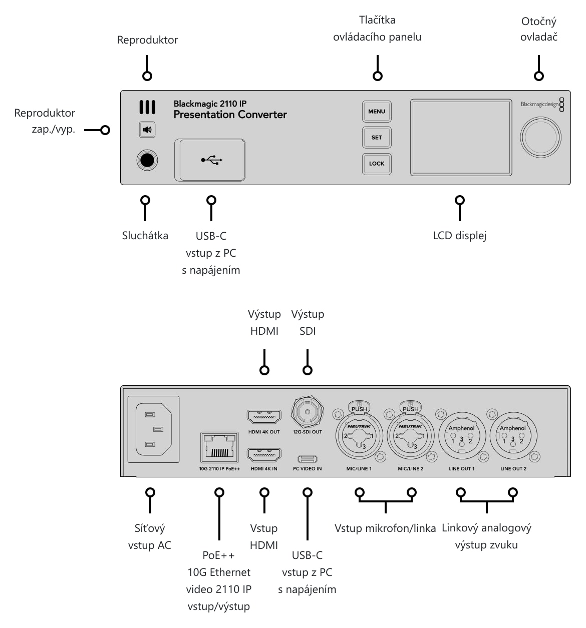 Blackmagic 2110 IP Presentation Converter – Konektory