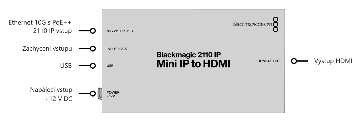 Blackmagic 2110 IP Mini IP to HDMI – Konektory