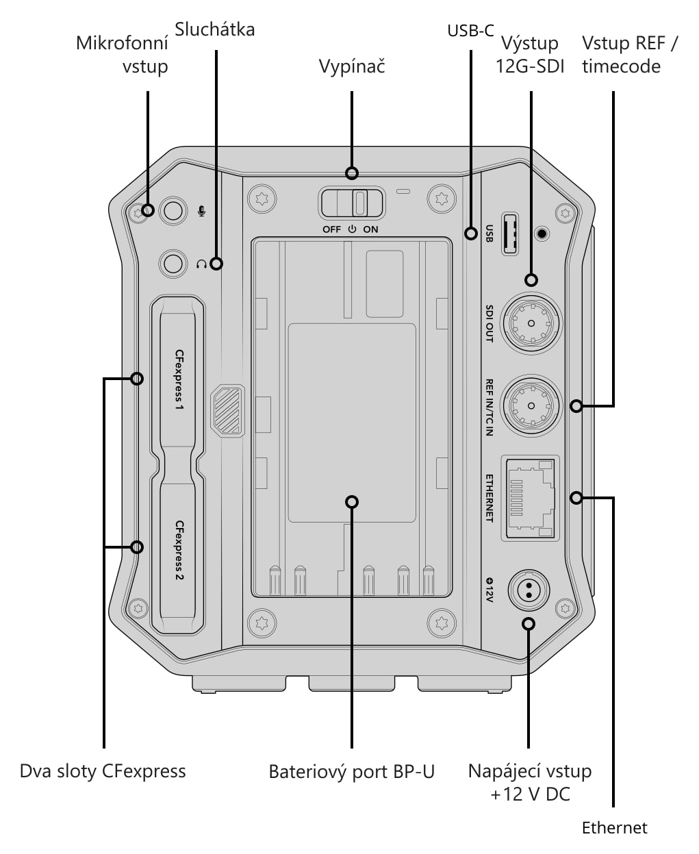 Blackmagic PYXIS 6K (L-Mount) – Konektory, ovládání a montážní body