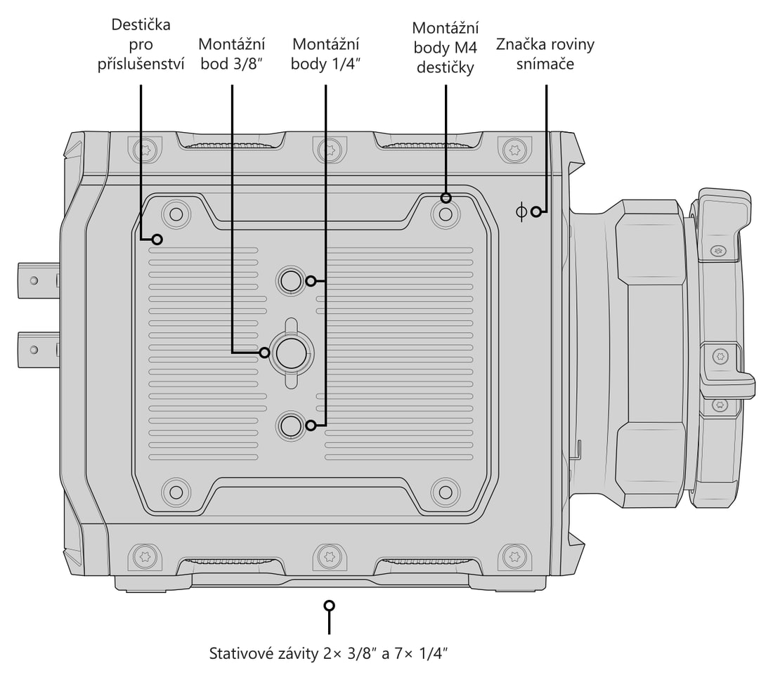 Blackmagic PYXIS 6K PL – Stativové závity 2× 3/8″ a 7× 1/4″