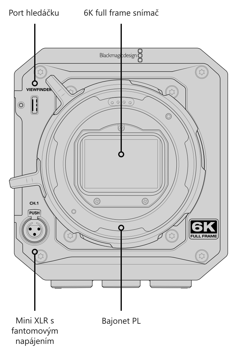 Blackmagic PYXIS 6K PL – Konektory, ovládání a montážní body