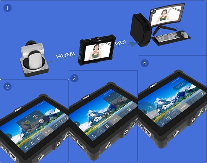 Kodér, přepínač, monitor a rekordér