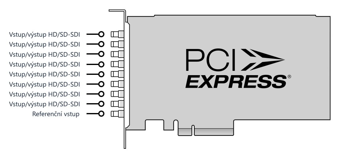 DeckLink Quad 2 – Konektory