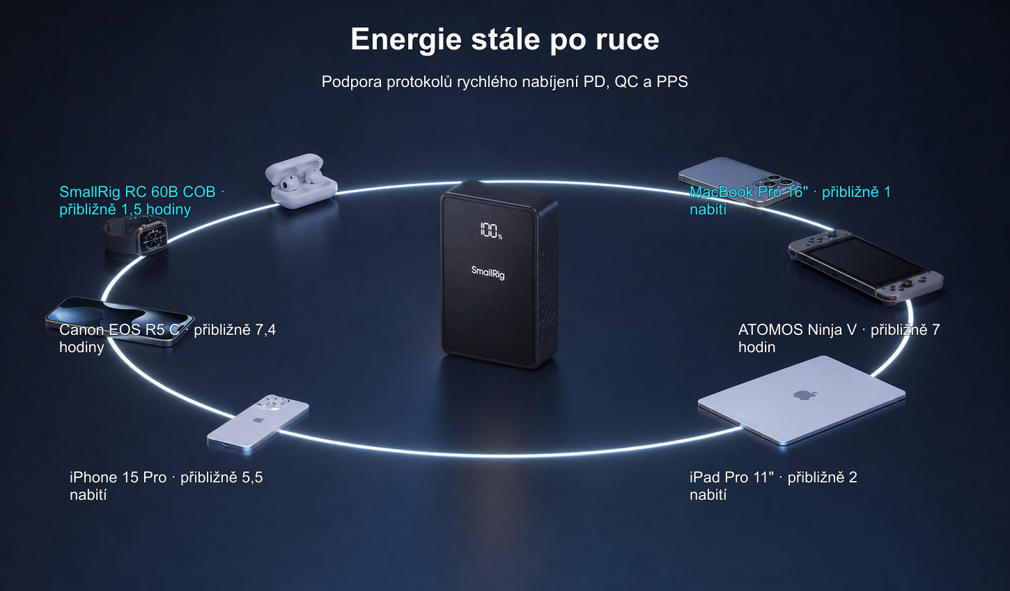 Přeložená produktová infografika SmallRig VB99 SE 9/11